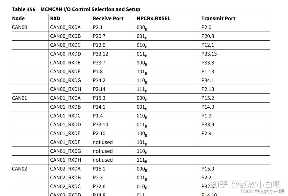 Autosar CAN开发11-2(硬件、软件滤波（FilterMask/FilterCode、BasicCan、FullCan）、CAN控制 ...