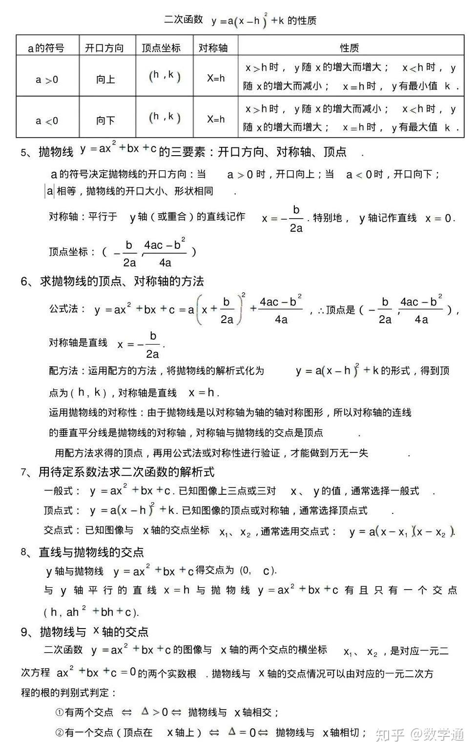 人教版九年级数学下册知识点总结
