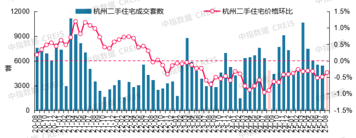 最新!2025年8月十大城市二手房房价地图 - 知乎