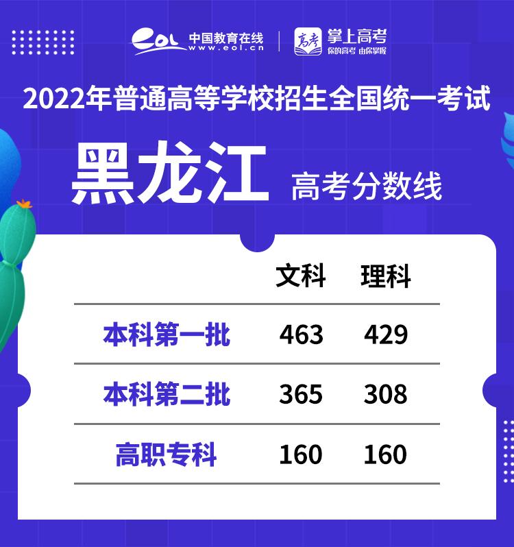 黑龙江高考分数线今年_2022黑龙江省高考分数线_2024黑龙江省高考分数线