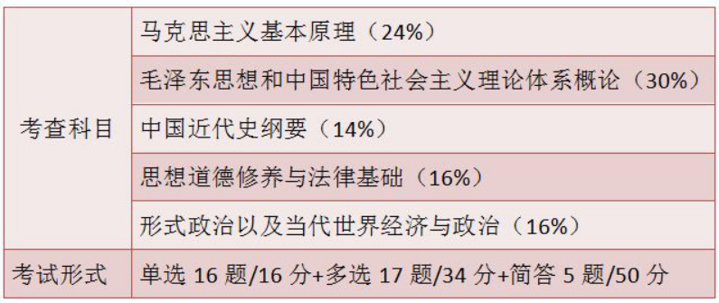 《考研政治高分複習攻略》 - 知乎