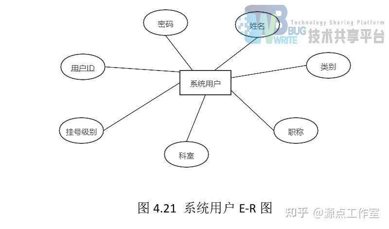 医院数据库er图图片