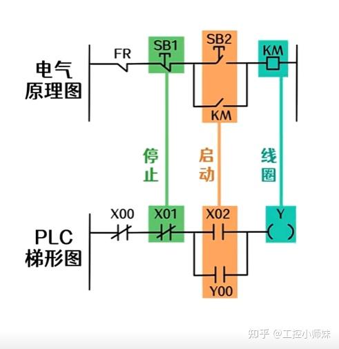 会看电路图就会看PLC梯形图 - 知乎