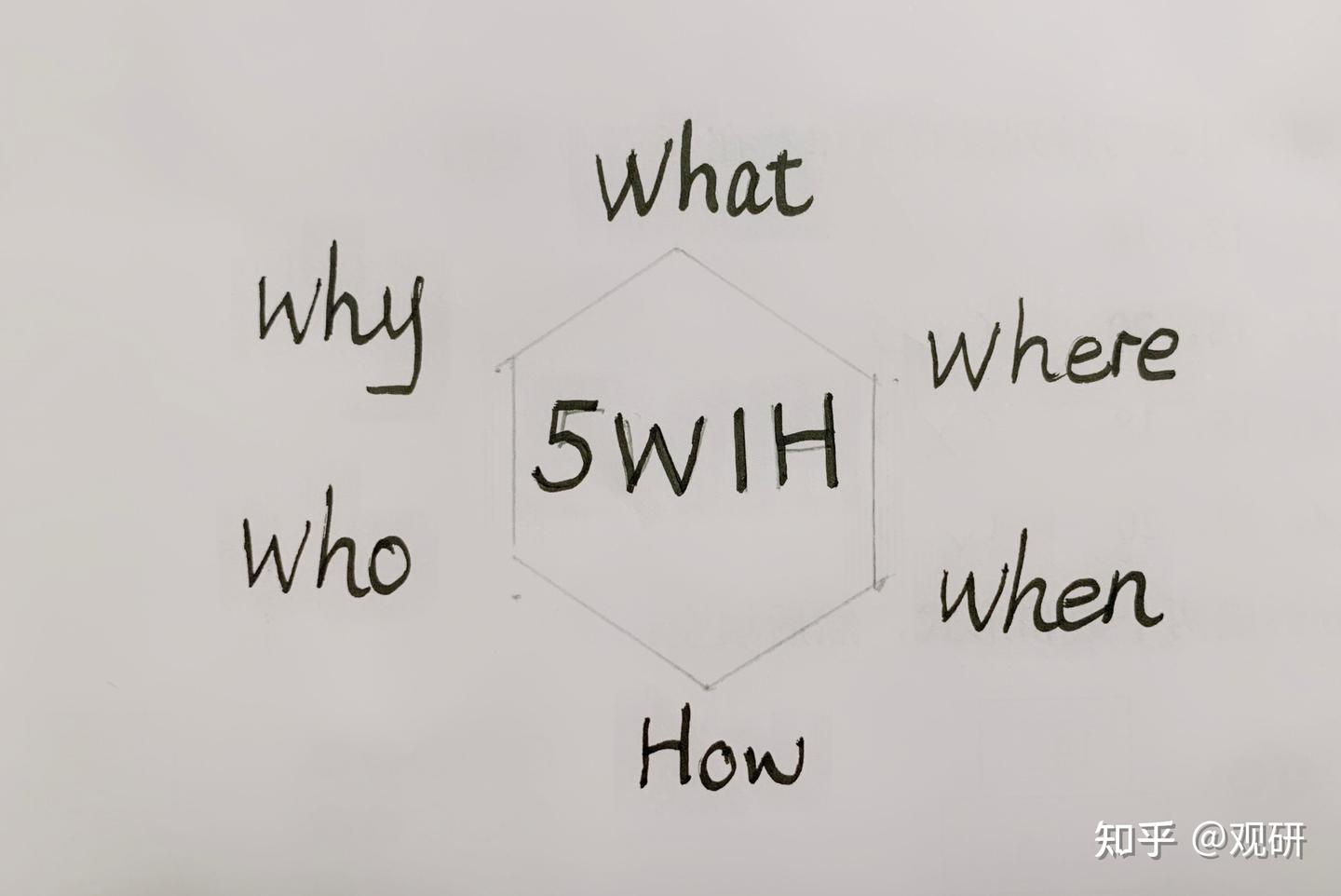 5W1H法则- 知乎