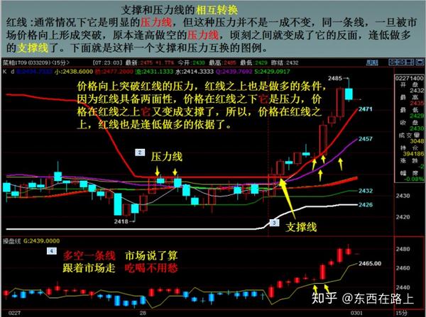 期货大佬们技术分析的操作原则_https://wap.eyunseo.com_期货知识_第2张