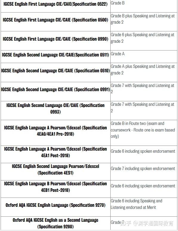 IG英语可以平替雅思！ESL&EFL如何选「性价比」最高？ - 知乎