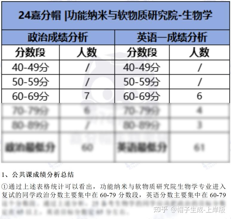 25生物考研|苏州大学考情分析（复试分数/招录情况/报考难度/考试范围等） - 知乎