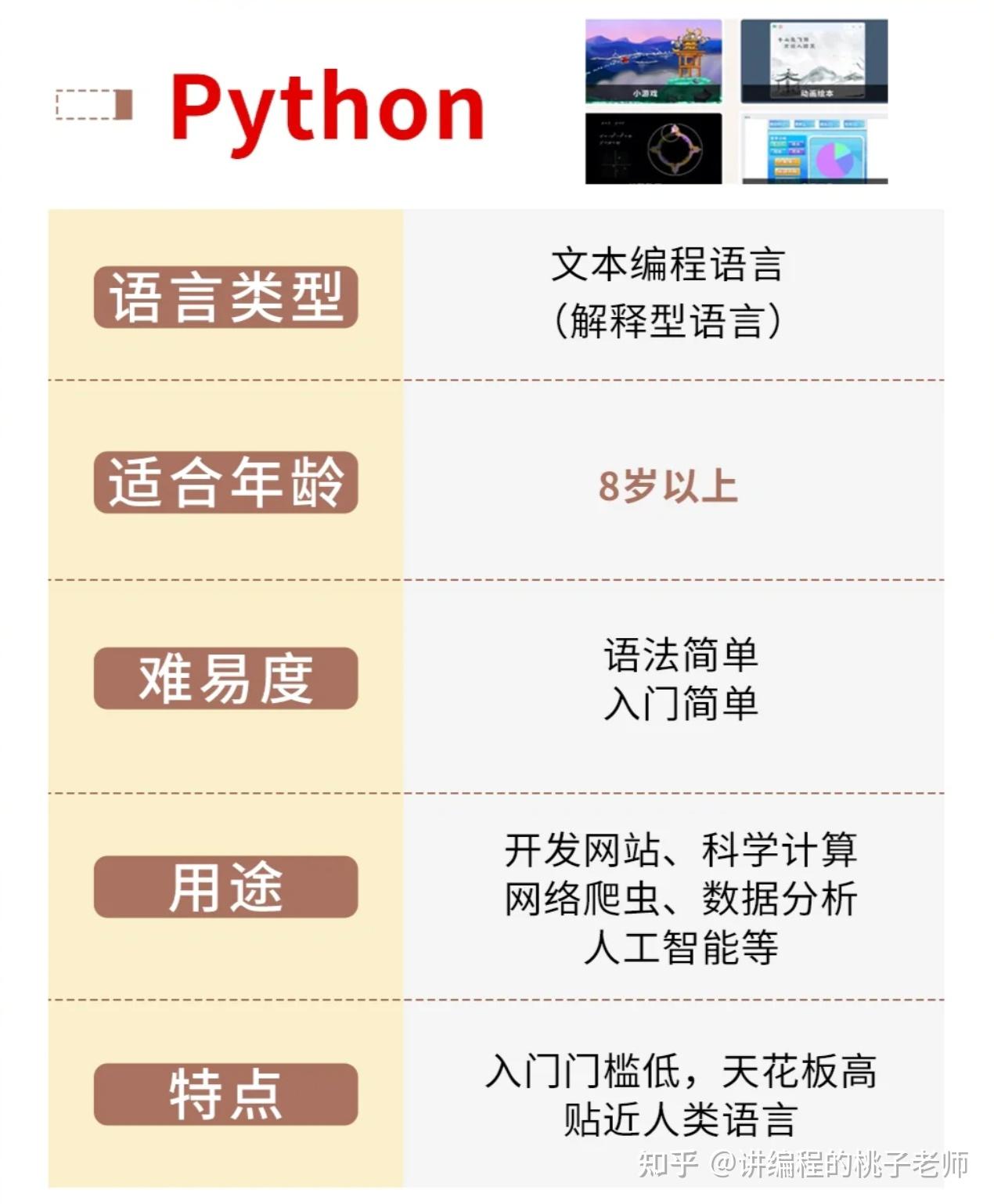 Scratch、Python、C++，少儿编程语言怎么选？ - 知乎