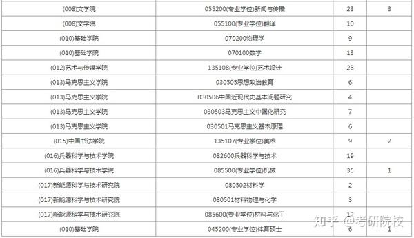 2023年西安工业大学招生网录取分数线_西安工业大学录取分数线及位次_2023年西安工业大学招生网录取分数线