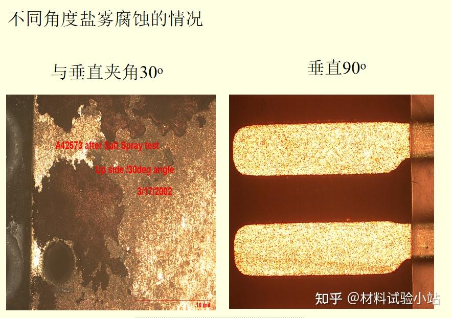 盐雾测试案例前后对比图 - 知乎