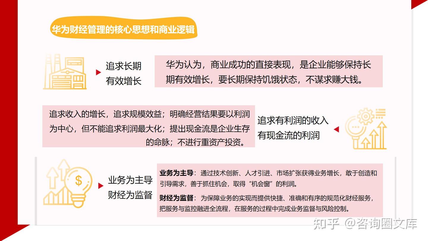 华为IFS财经管理体系：华为如何实现商业成功与风险平衡 - 知乎