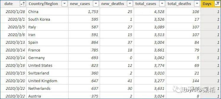 数据可视化之powerBI技巧(二十三)Power BI可视化技巧,使用DAX自定义时间轴 数据可视化之powerBI技巧(二十三)Power BI可视化技巧,使用DAX自定义时间轴