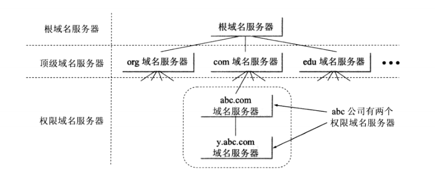 域名组成图片