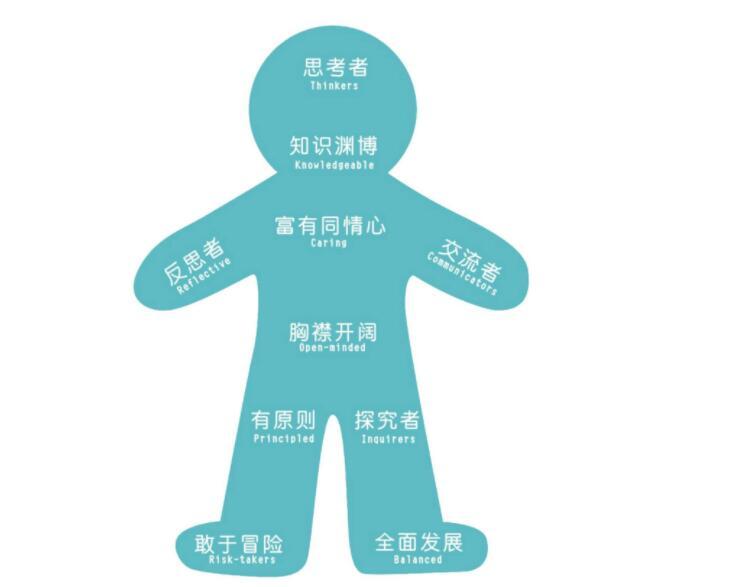 什么是全人教育，全人教育和传统教育相比有什么不同？ - 知乎