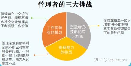 8,管理者必须具备的三项技能2  一管理者必备的"三大"基本技能 1技术