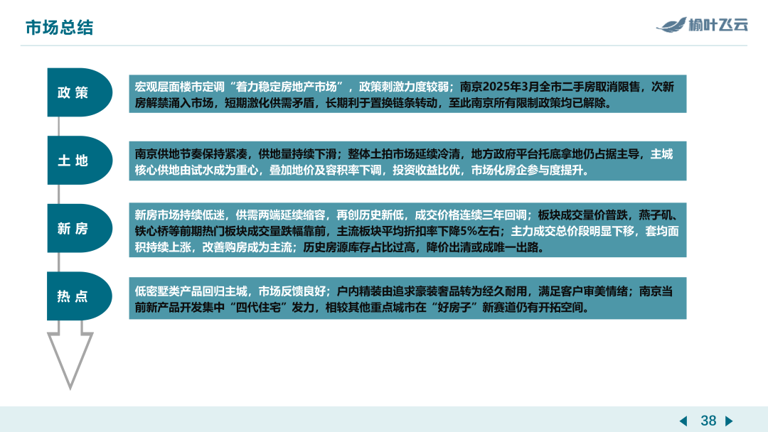 南京2025年度房地产市场分析 - 知乎