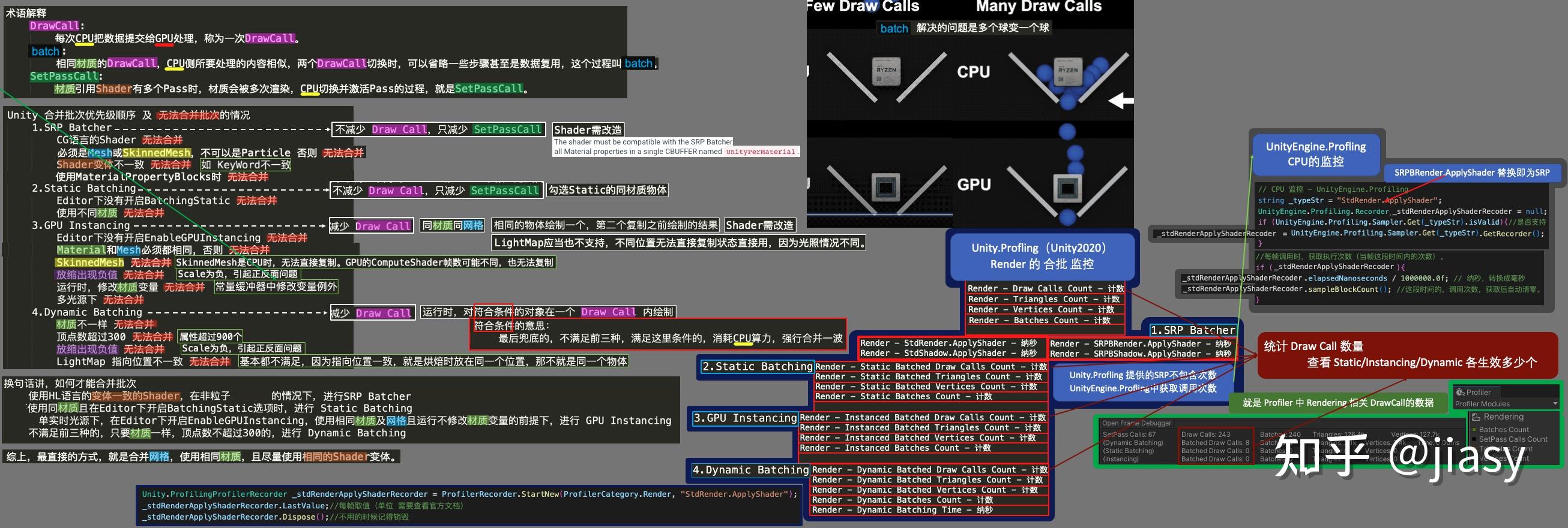Unity一张图 -3- Batching - 知乎