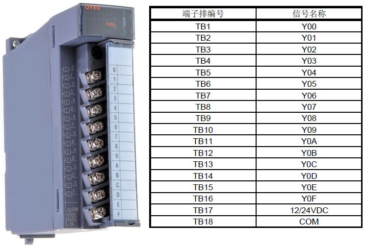 Файл с расширением plc