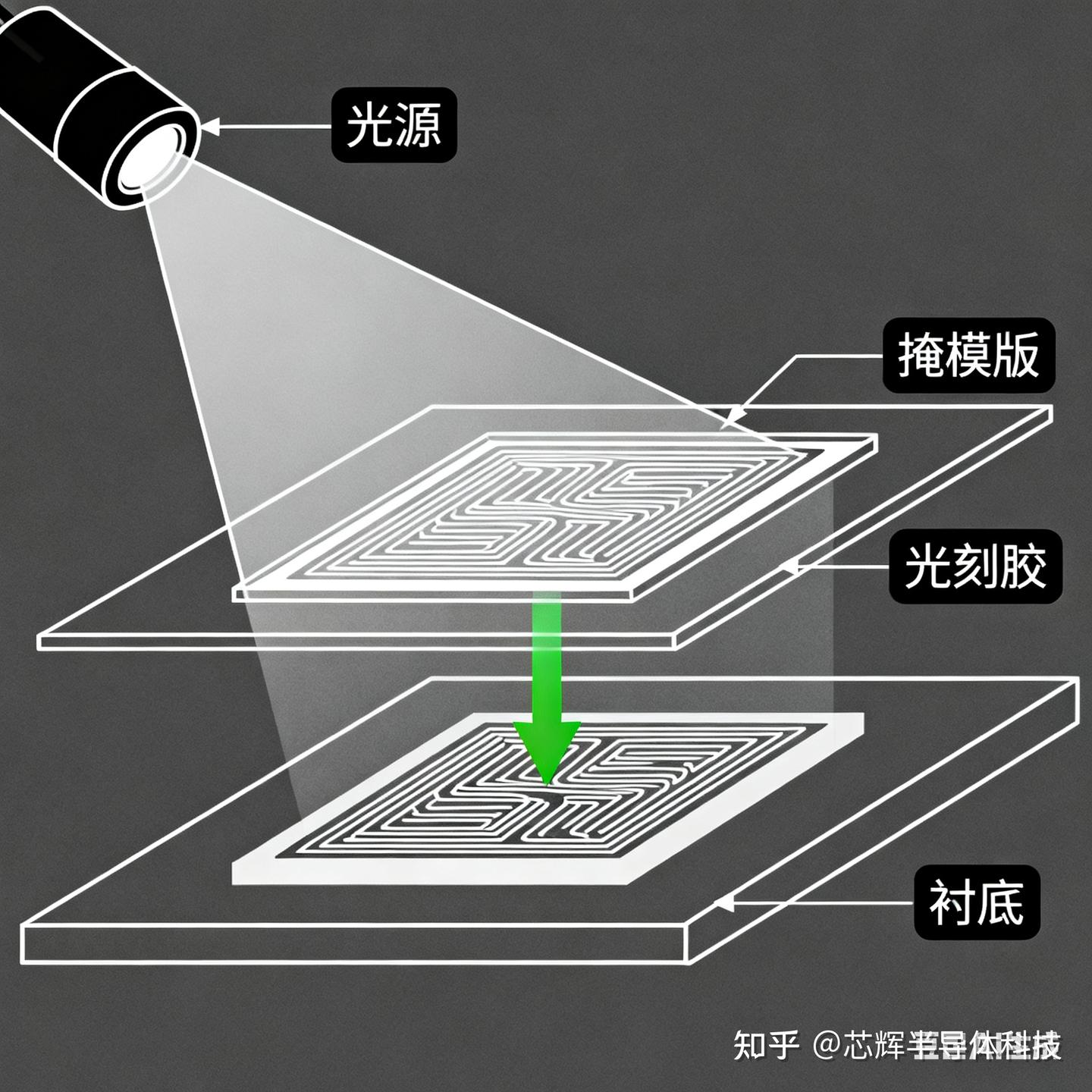 你以为的光刻胶不是你以为的！ - 知乎