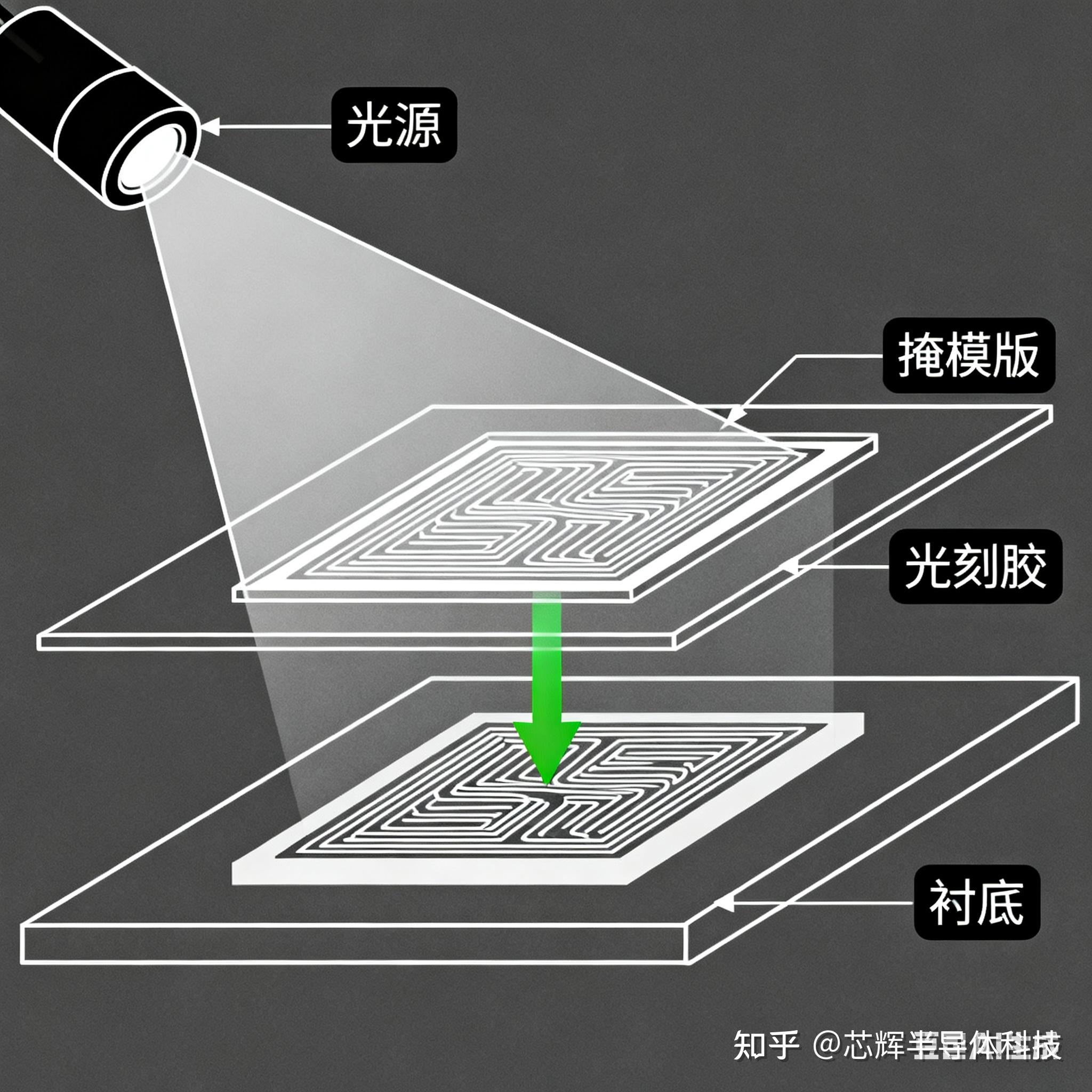 你以为的光刻胶不是你以为的! - 知乎