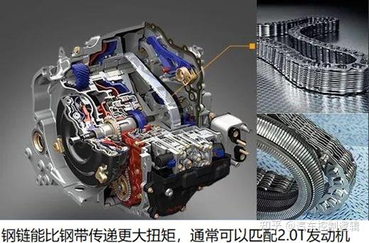 搭載cvt變速箱的車型經常踩大油門是不是容易壞