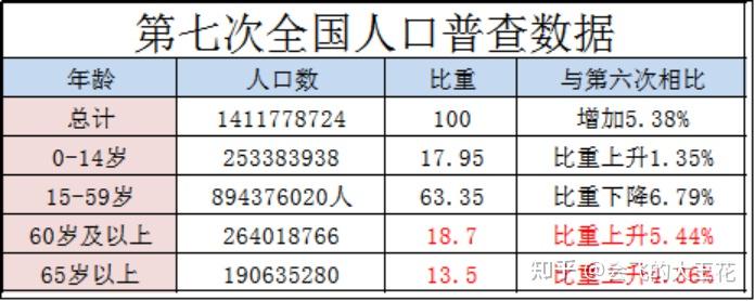 人口老齡化三胎開放新時代的年輕人後半生如何活得輕鬆點