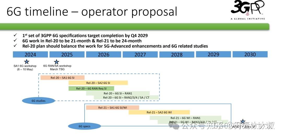 3GPP发布最新6G时间线 - 知乎