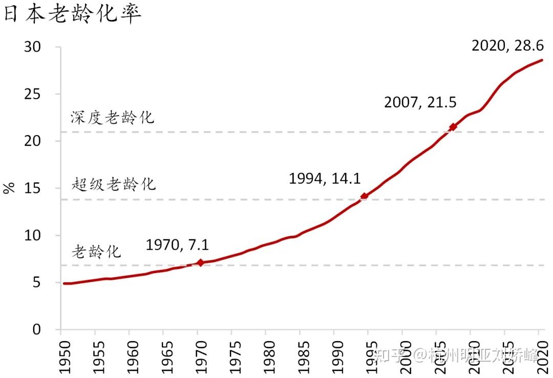 日本决定，把退休年龄再次延长到75岁，对我们的启示是？ - 知乎