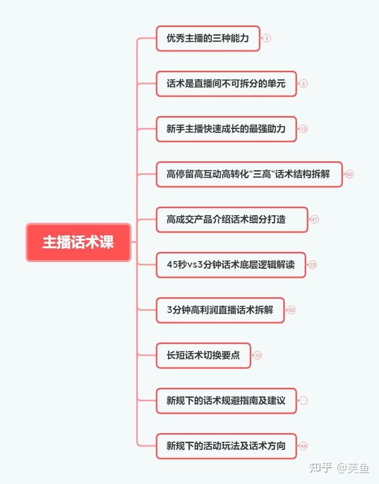 寶抖音直播運營平播起號主播培養千川投流全套答疑小白運營到到手花十