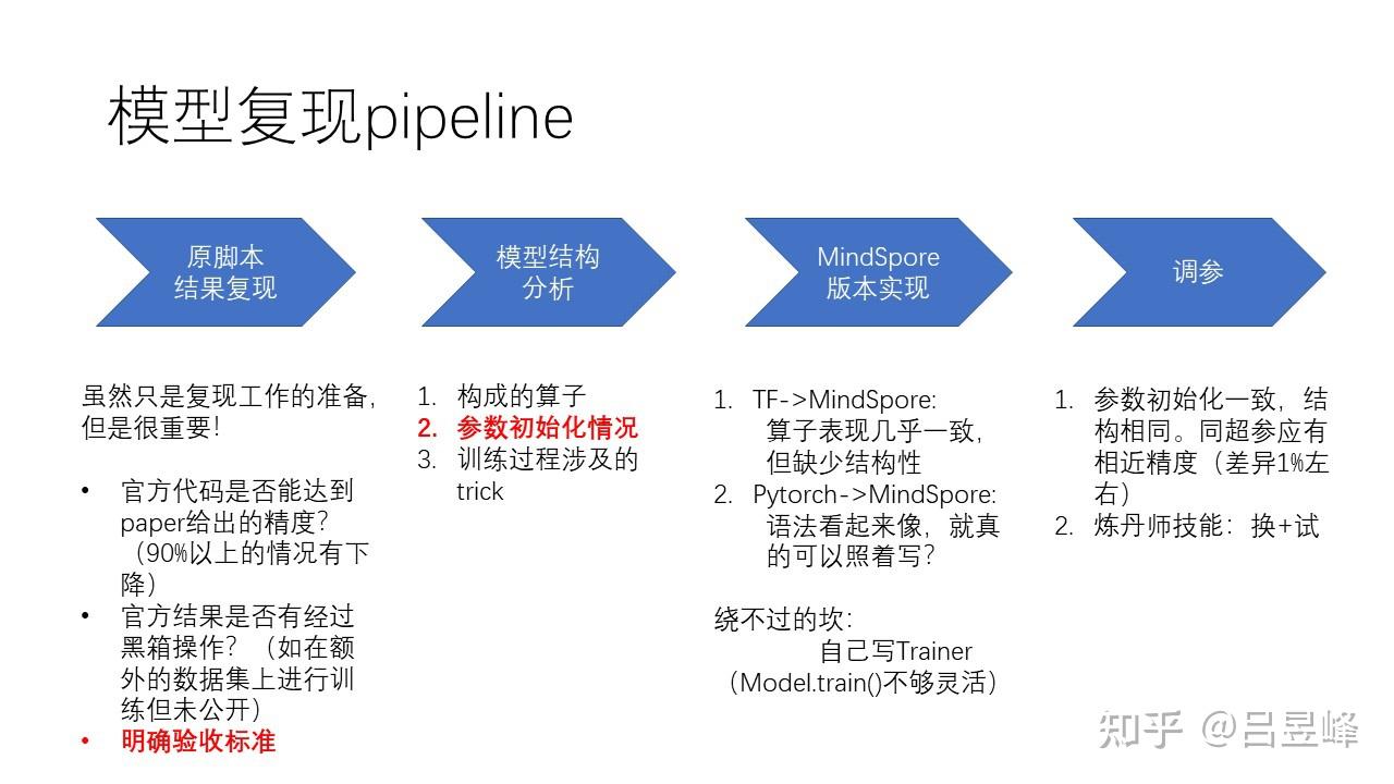 mindspore開發/復現nlp模型經驗 - 知乎