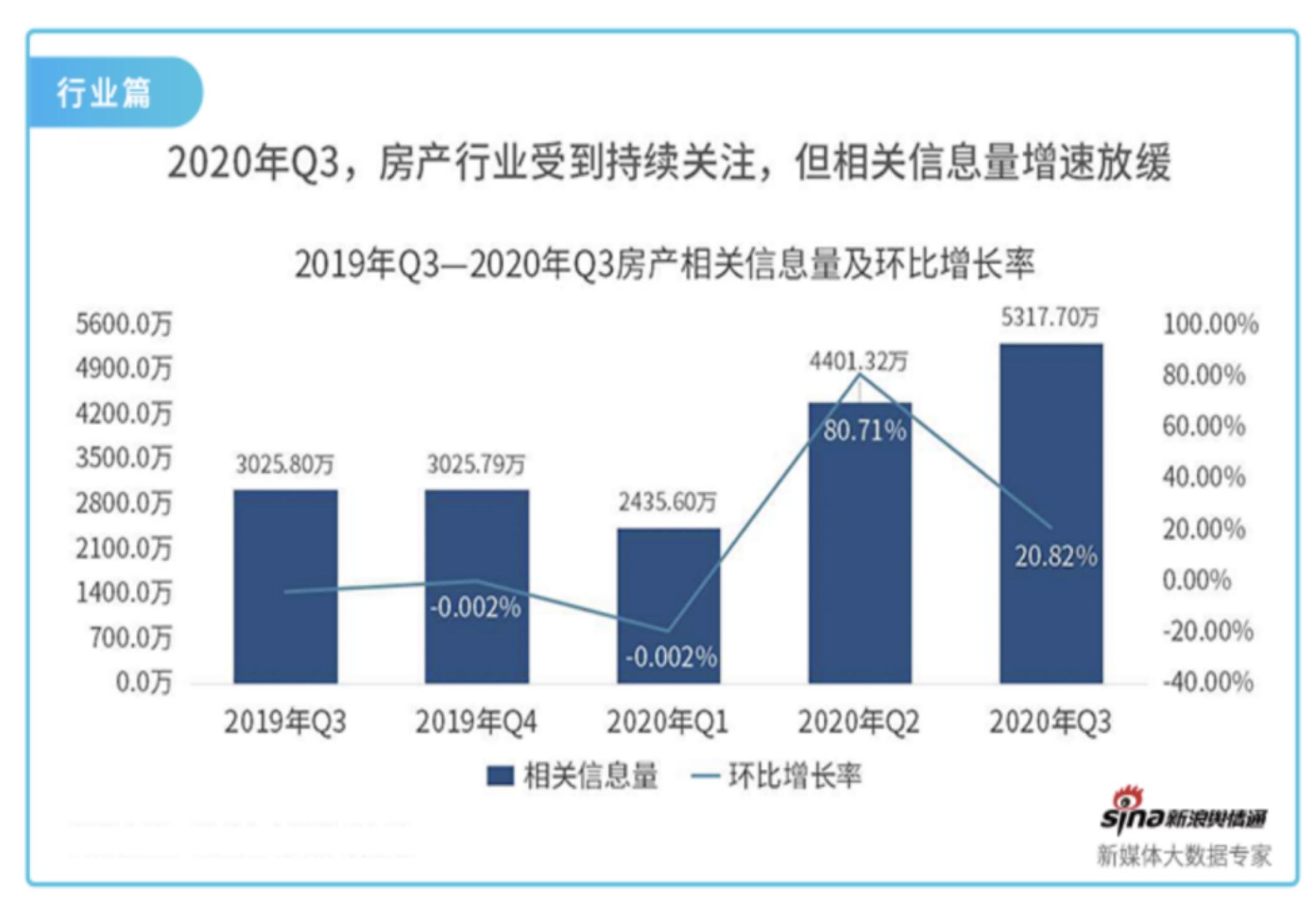 大數據在房產行業有哪些主要的應用? - 知乎