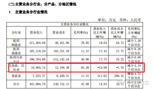 12年110倍收益,为什么王富济持有13年从未减仓——白话讲片仔癀 - 知乎