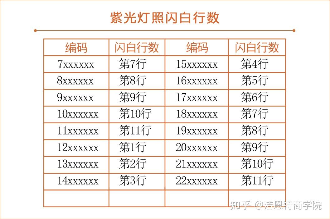 香奈儿身份卡鉴定与年份查询