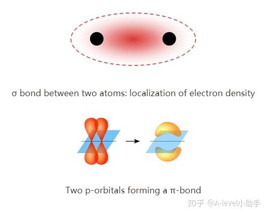 A-level Chemistry有机化学基本概念！十分重要建议收藏！ - 知乎