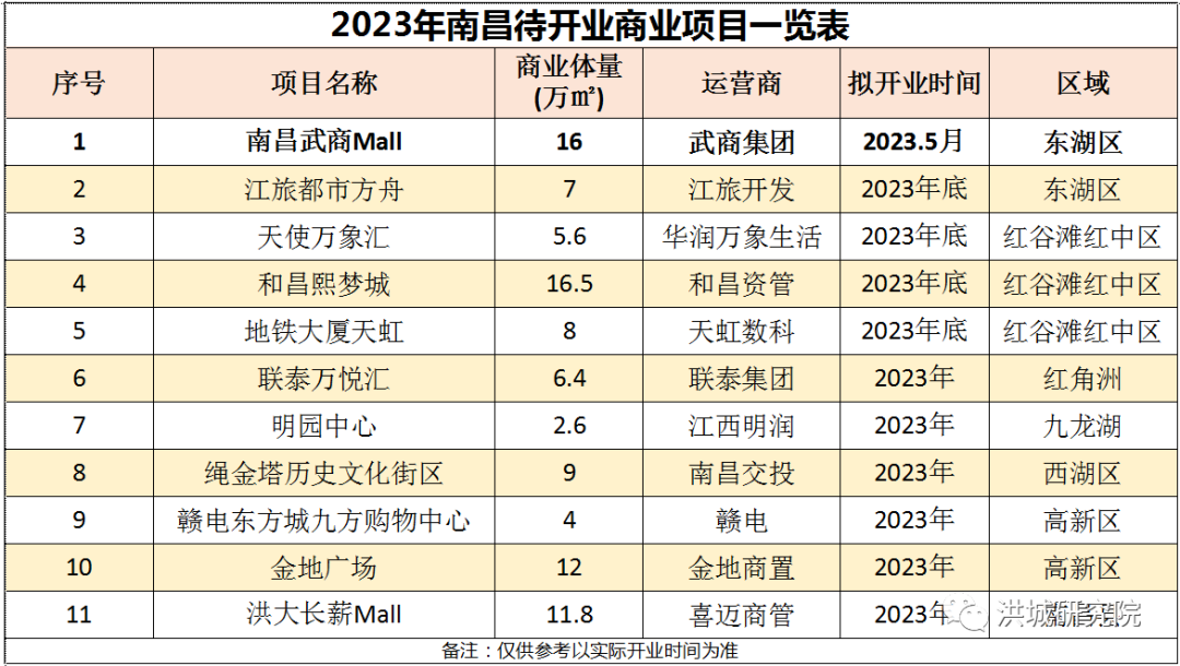 走過2022,失落已成過往雲煙.文/浩克5 人贊同了該文