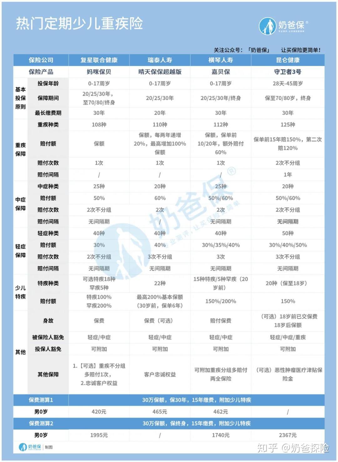 少儿保险排名_少儿街舞图片