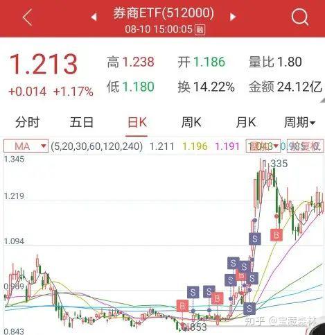 怎样选股票能赚钱 v2-90688c42a4cecc672394d470ba69713b_r.jpg