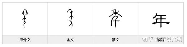 年——每日一字·禾部字 - 知乎