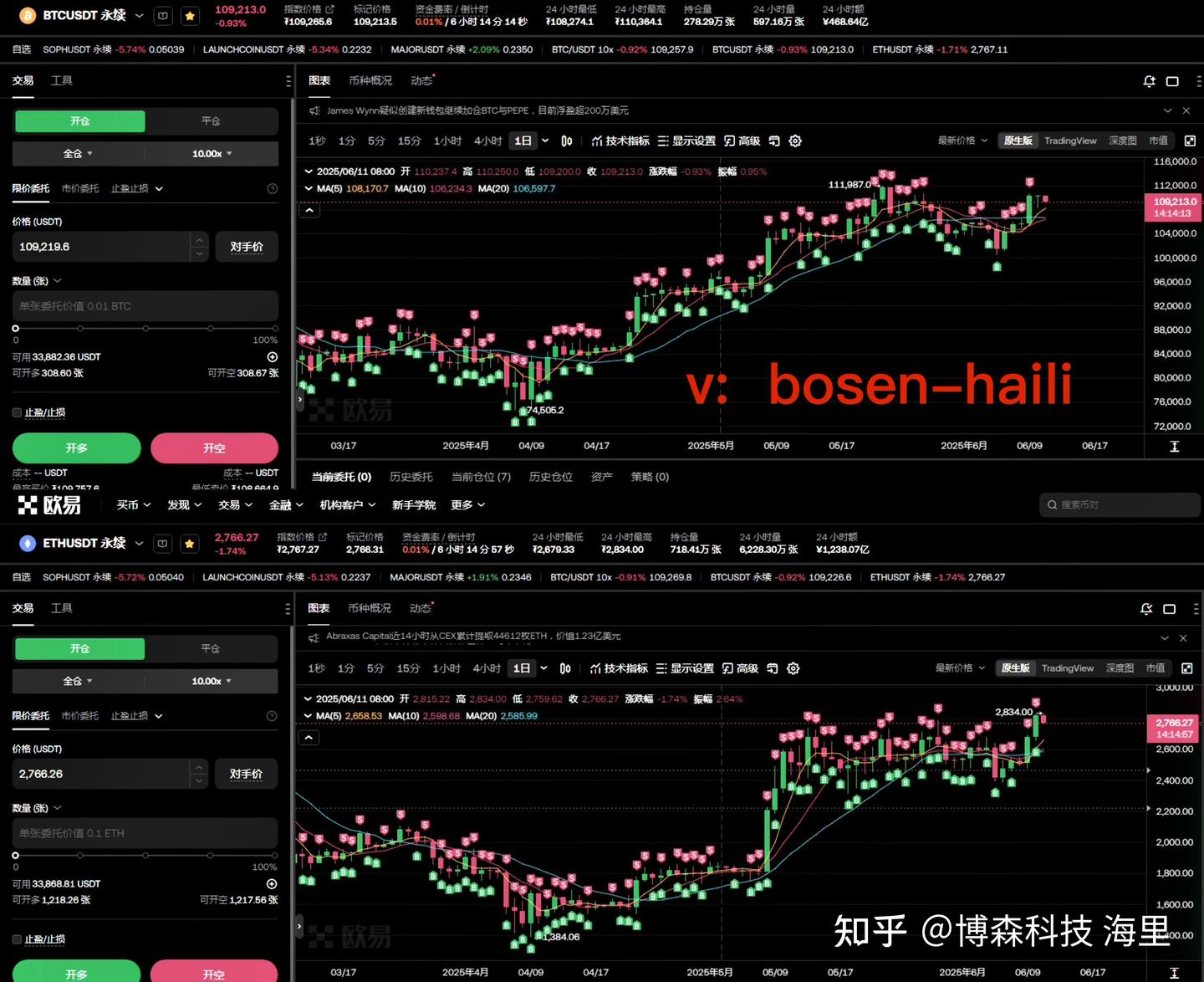 黄金总市值突破28万亿美元，在全球排行榜上断层第一- 知乎