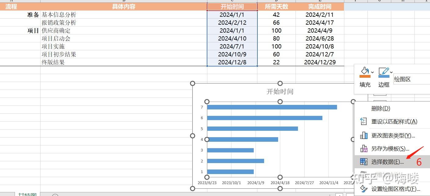 工作笔记一、如何使用excel制作甘特图 - 知乎
