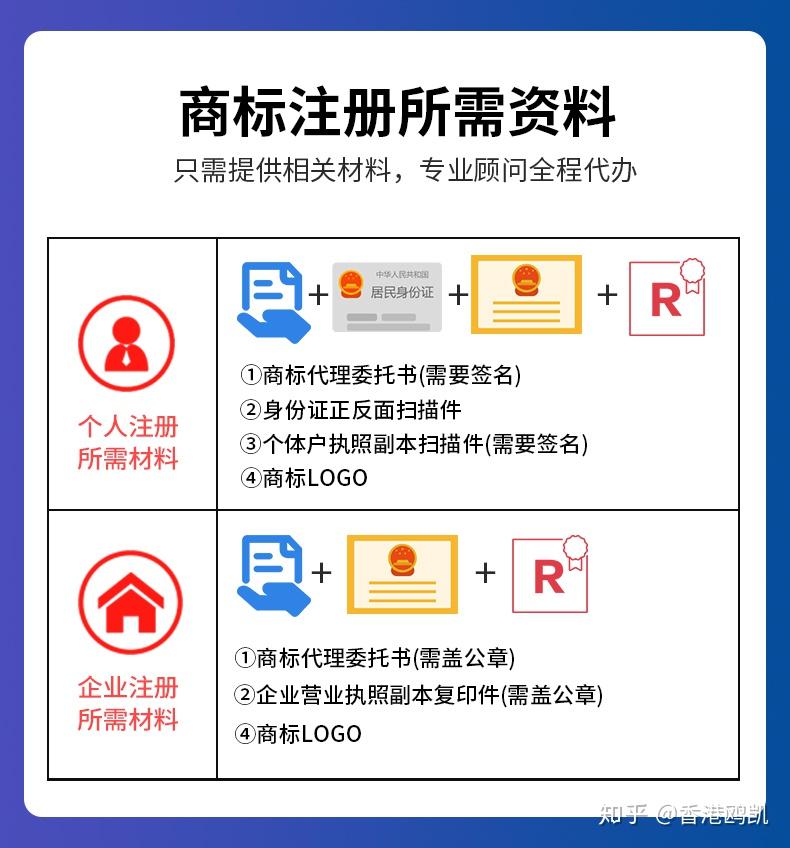 R标 | 注册商标如何正确的选择商品类目 - 知乎