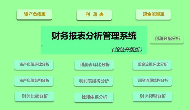 看了总监的财务分析系统 财务主管还是没明白自己不被重视的原因 知乎
