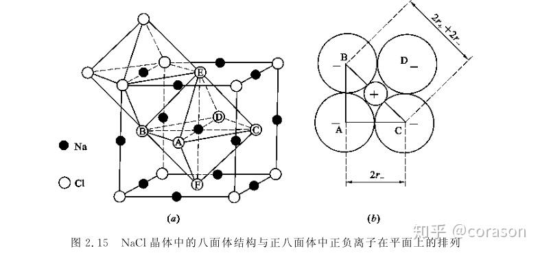 晶體結構晶體中質點的堆積