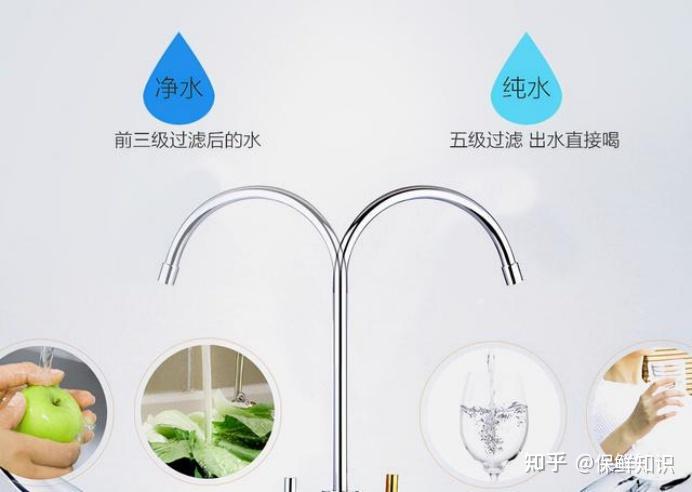 品牌净水器排名