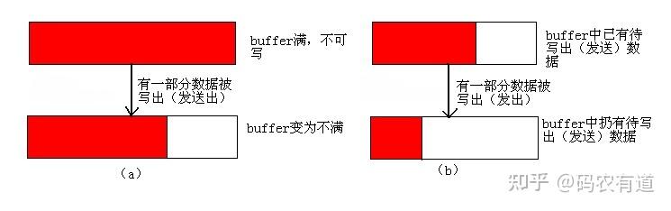 彻底搞懂 epoll 03 | ET和LT的触发方式 - 知乎