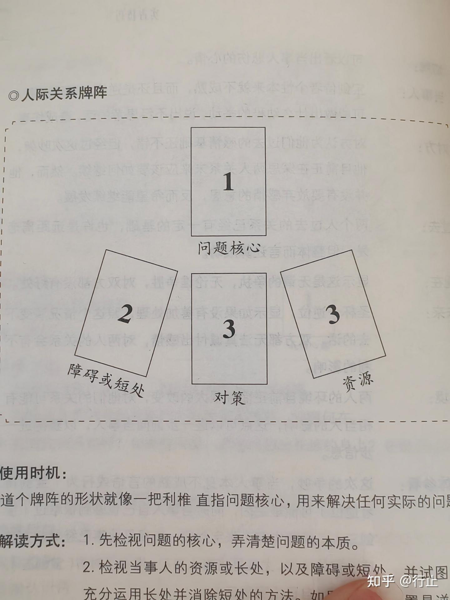 ta罗牌阵大全 - 知乎
