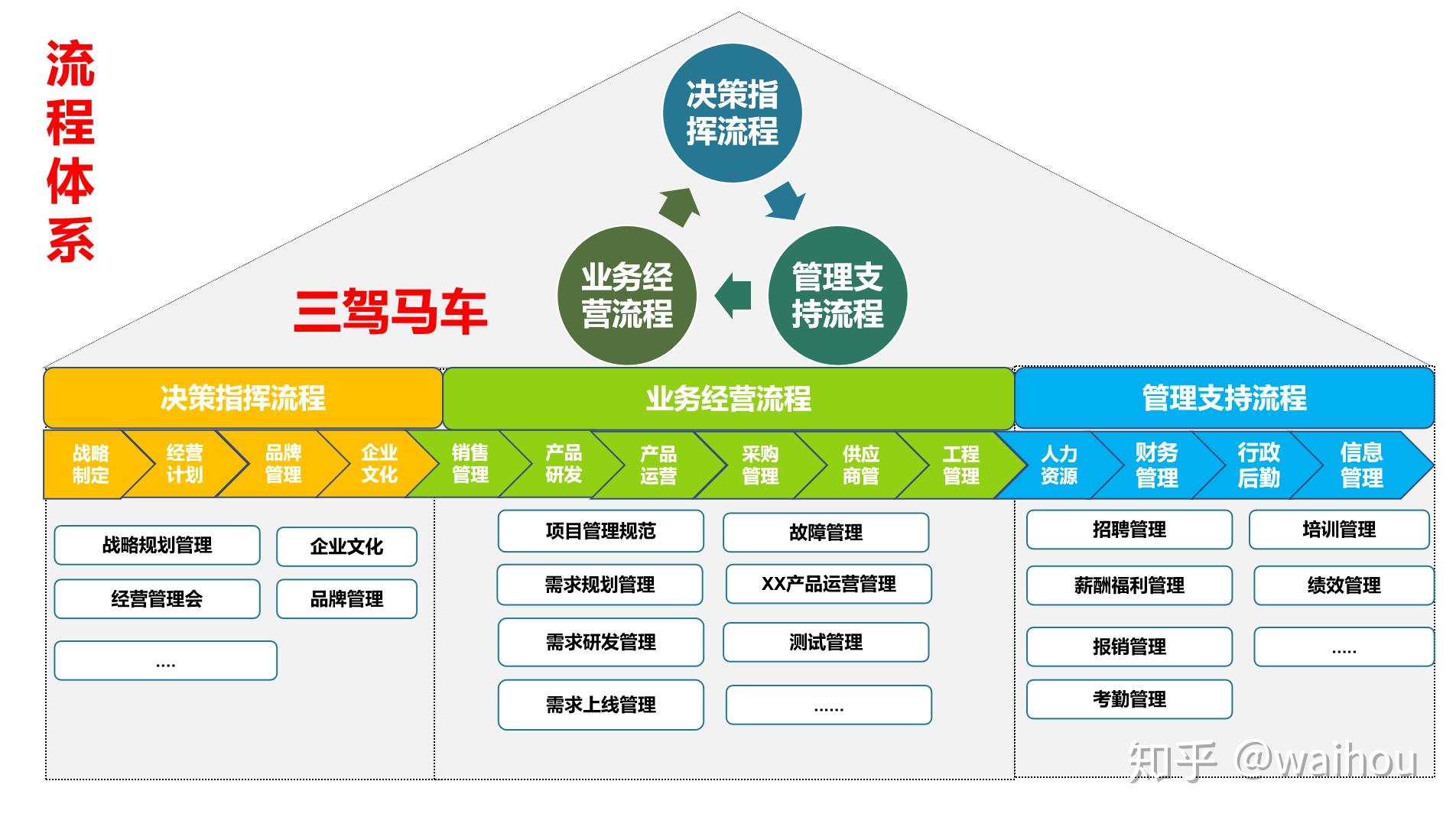 让导入过程更高效