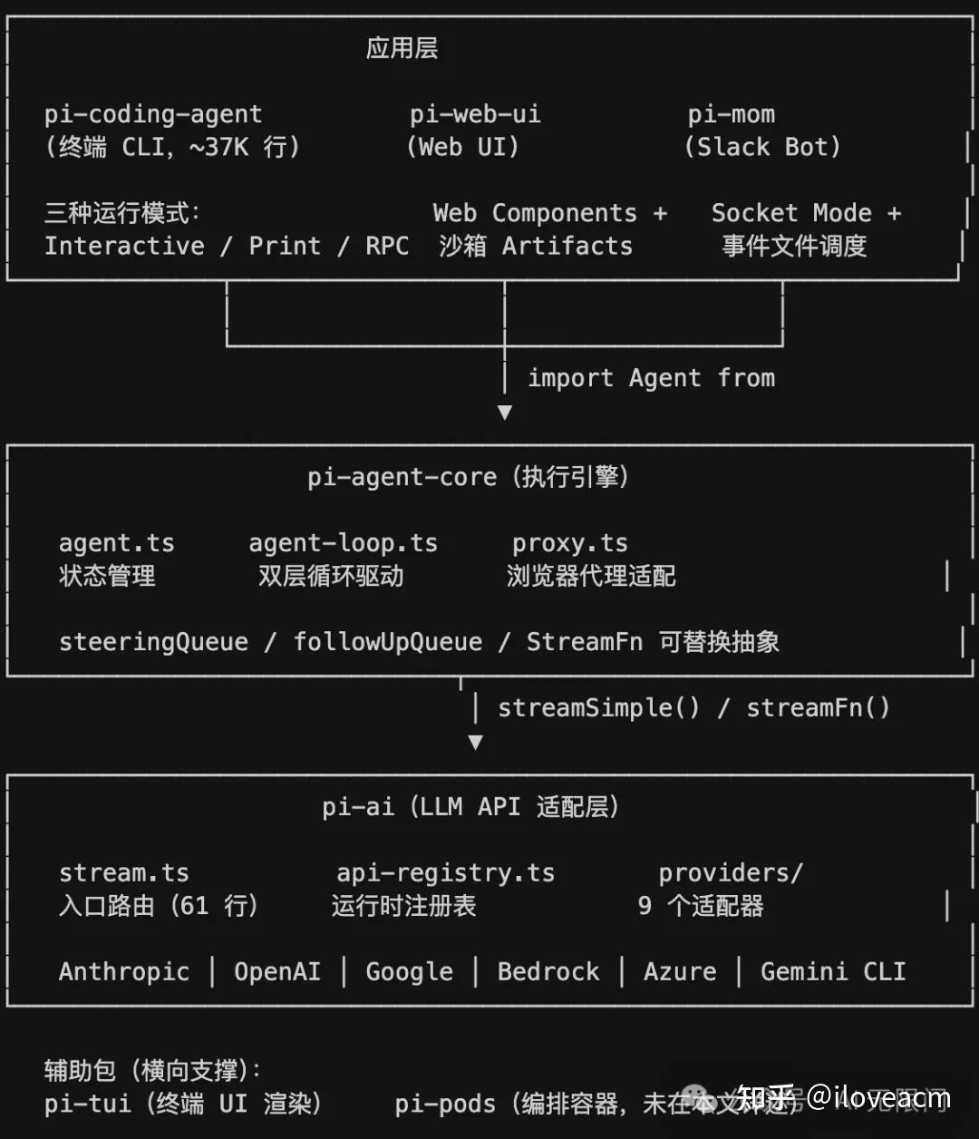 Openclaw - Pi agent - 知乎
