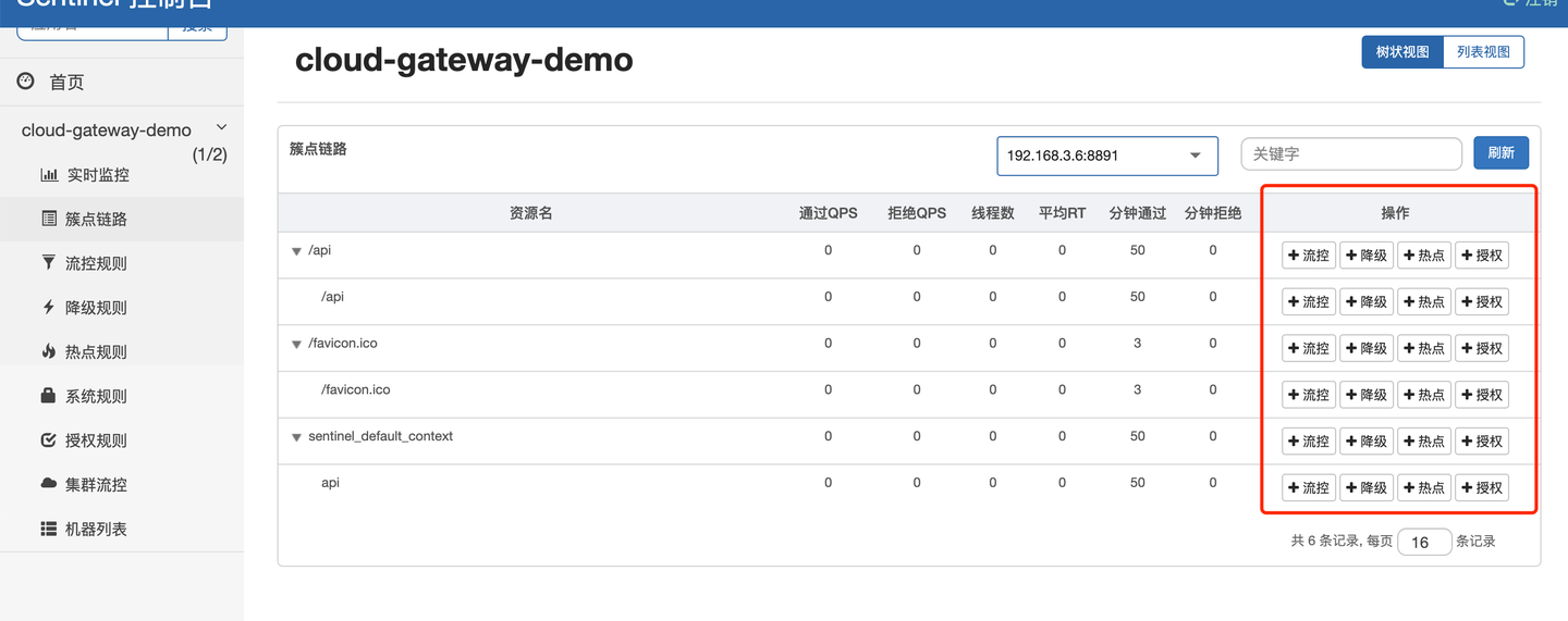 Spring Cloud gateway 五 Sentinel整合 - 知乎