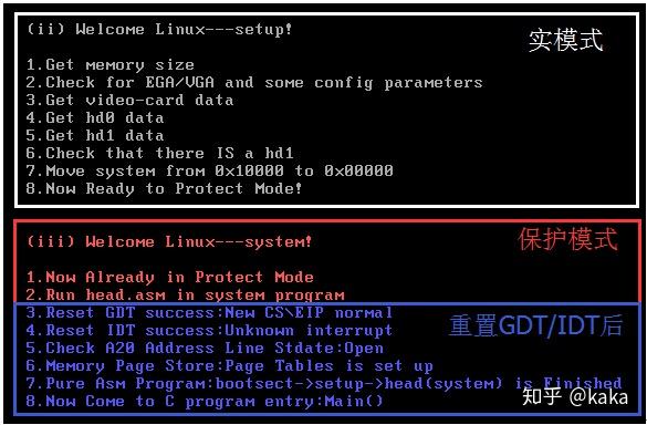 原创 计算机自制操作系统 Linux篇 一 用nasm重写linux引导启动程序 知乎